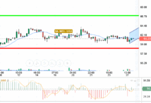 OIL / USD