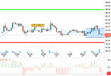 OIL / USD