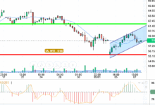 OIL / USD