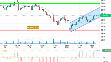 OIL / USD