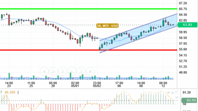 OIL / USD