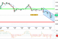 BTC / USD
