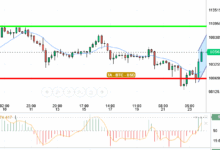 BTC / USD