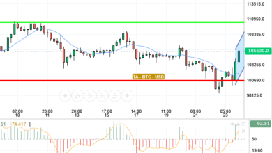 BTC / USD