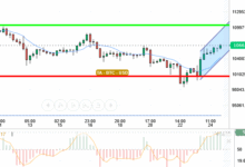 BTC / USD