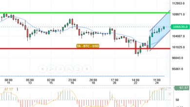 BTC / USD