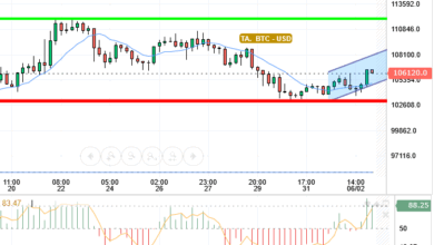 BTC / USD