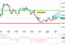 BTC / USD