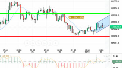 BTC / USD