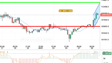 BTC / USD