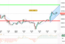 BTC / USD