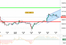 BTC / USD
