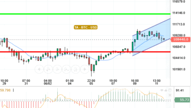 BTC / USD
