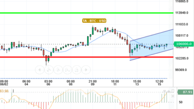BTC / USD