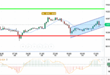 BTC / USD