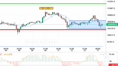 BTC / USD