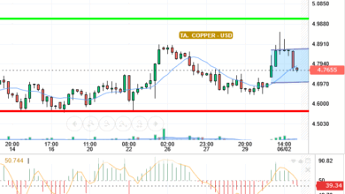 COPPER / USD