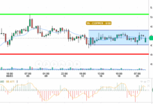 COPPER / USD