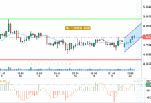 COPPER / USD