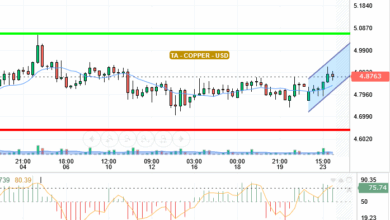 COPPER / USD