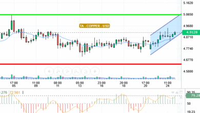COPPER / USD