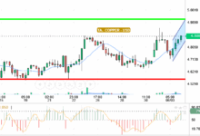 COPPER / USD