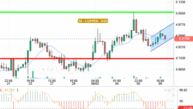 COPPER / USD