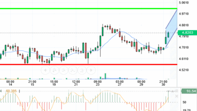 COPPER / USD
