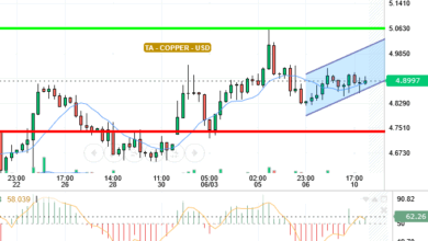 COPPER / USD