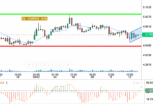 COPPER / USD