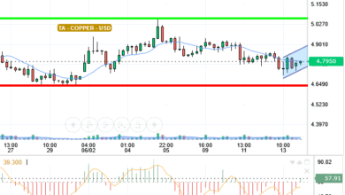 COPPER / USD