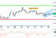 COPPER / USD