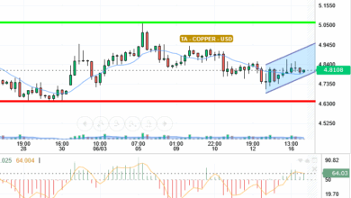 COPPER / USD
