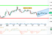 COPPER / USD