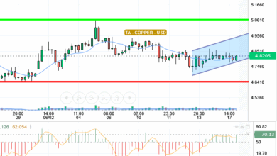 COPPER / USD