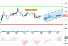 COPPER / USD