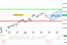 DOW JONES