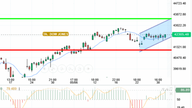 DOW JONES