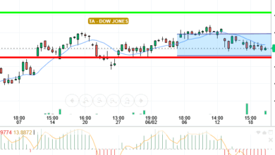 DOW JONES
