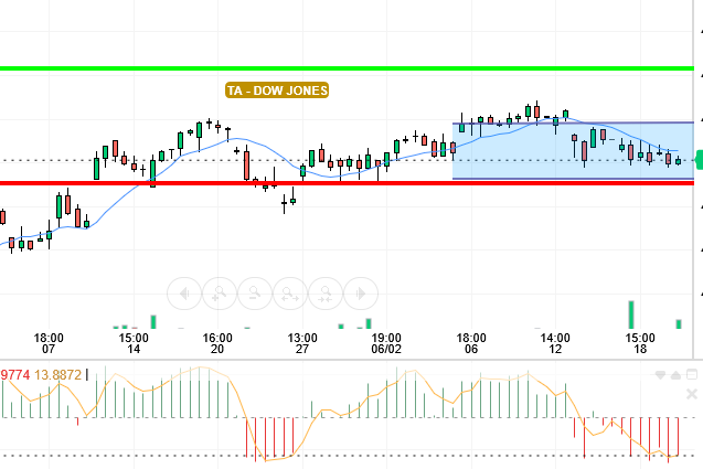 DOW JONES