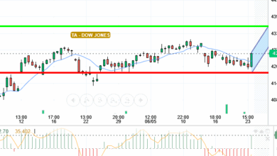 DOW JONES