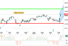DOW JONES