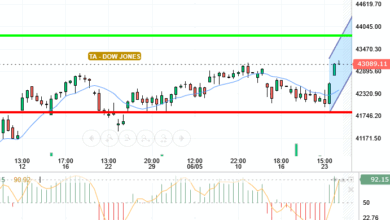 DOW JONES