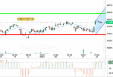 DOW JONES