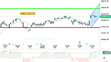 DOW JONES