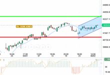 DOW JONES
