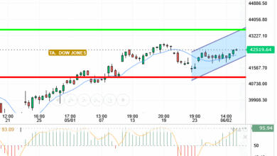 DOW JONES