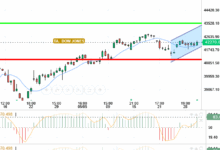 DOW JONES