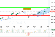DOW JONES
