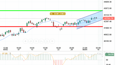 DOW JONES